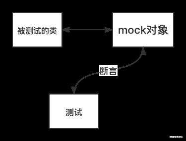 Jest 模拟技术在wangEditor中的实践